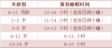 儿童睡眠时间
