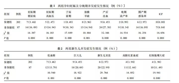 孕期保健对高龄产妇并发症及妊娠结局的影响