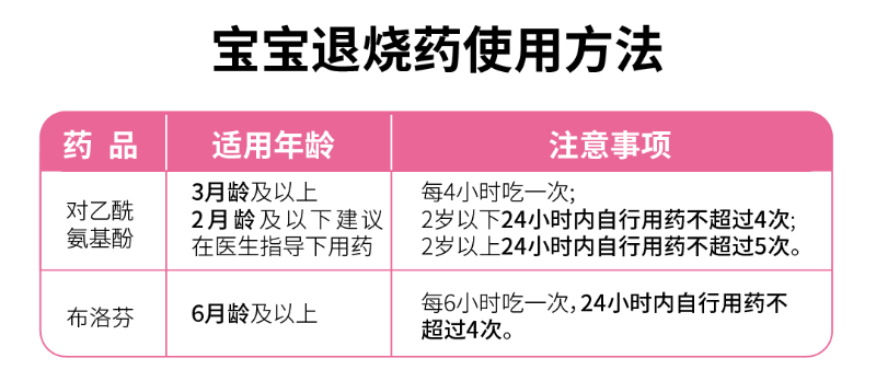 宝宝退烧药作用方法