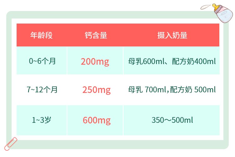 中国居民膳食营养素参考摄入量