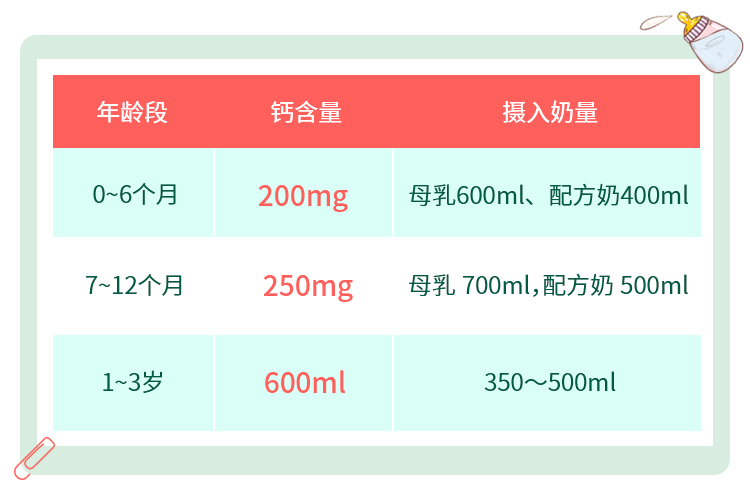 中国居民膳食营养素参考摄入量表