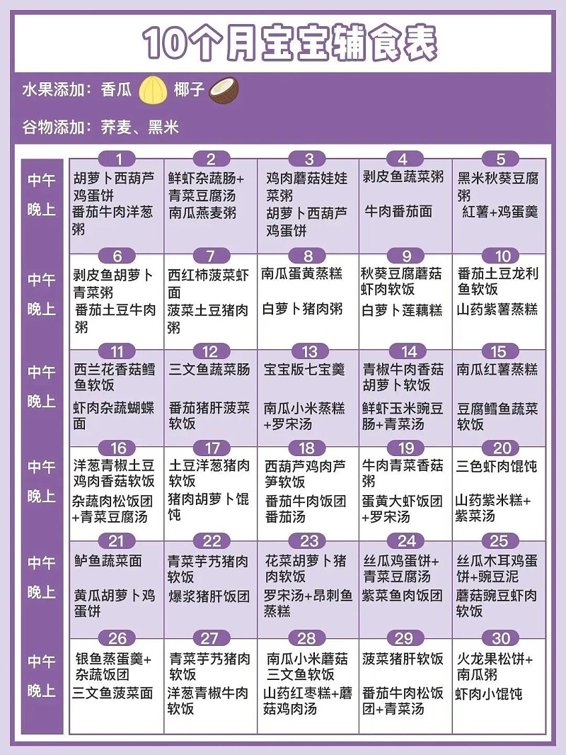 婴儿输食表