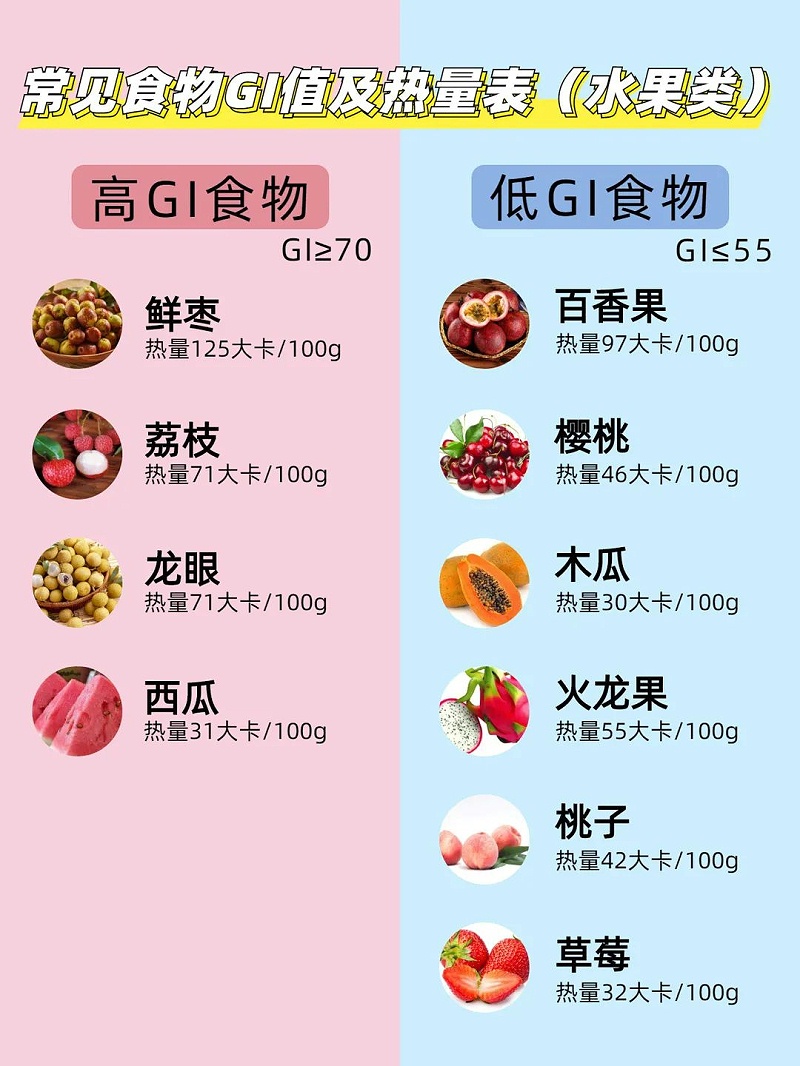 常见食物GI值及热量表(水果类)